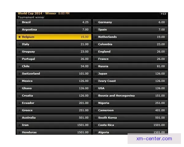 世界杯赛事预测与竞猜赔率分析为您带来最精准投注参考