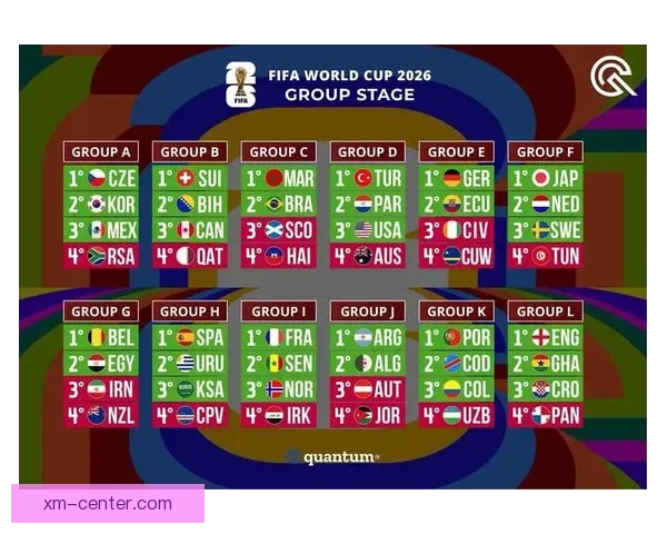 世界杯竞猜投注热潮来袭 专家分析助你预测赛果 赢取丰厚奖金