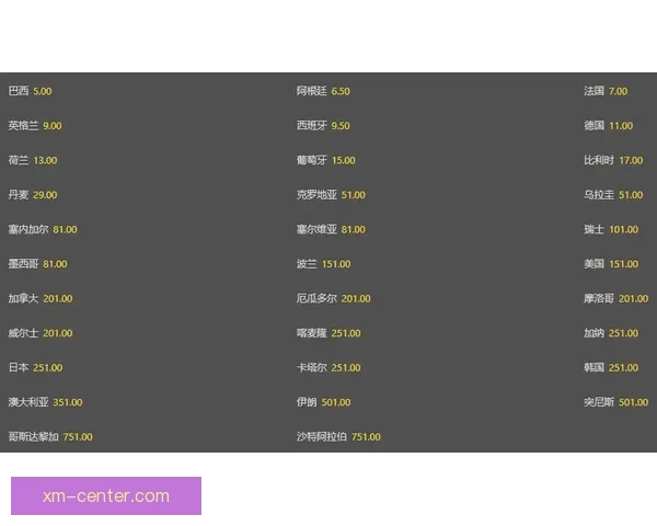 世界杯赛事预测与竞猜赔率分析为您带来最精准投注参考