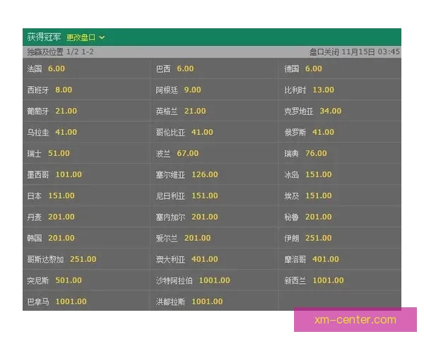 世界杯赛事预测与竞猜赔率分析为您带来最精准投注参考